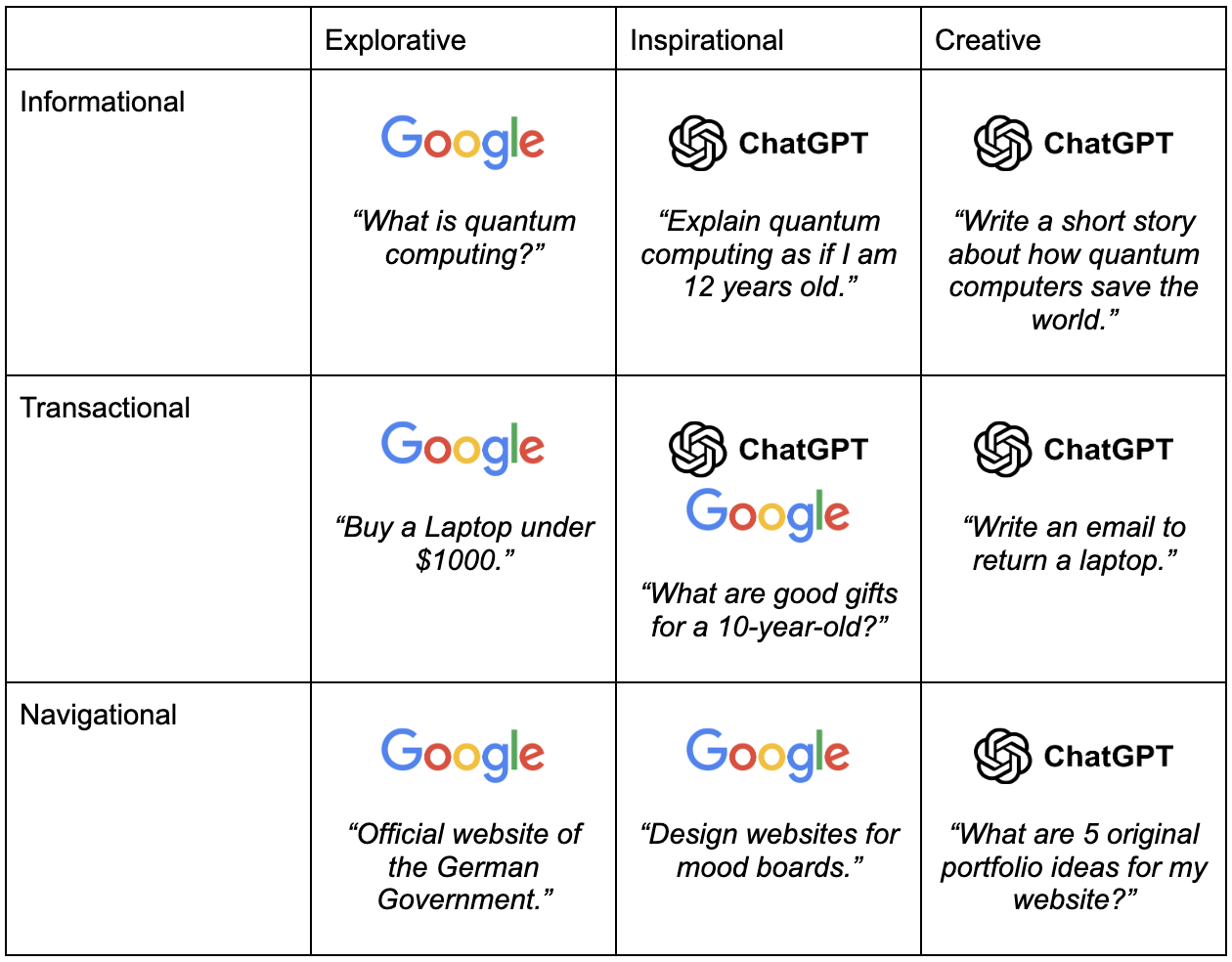google chatgpt framework
